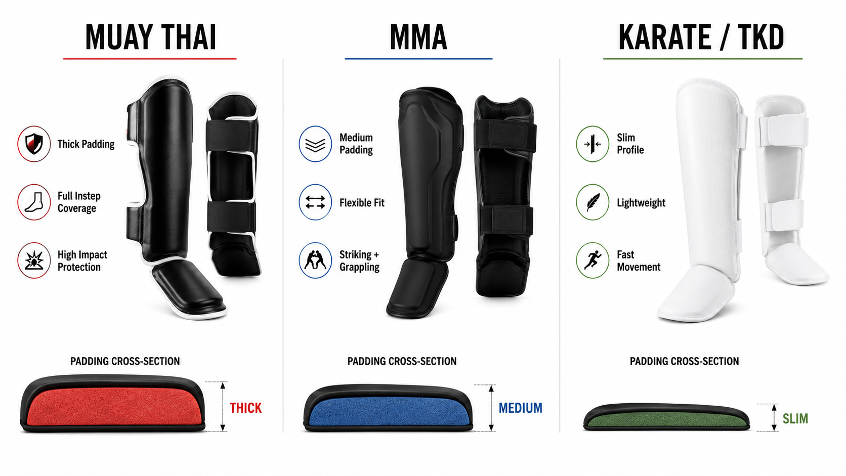 comparison of muay thai mma and karate shin guard padding thickness and coverage area